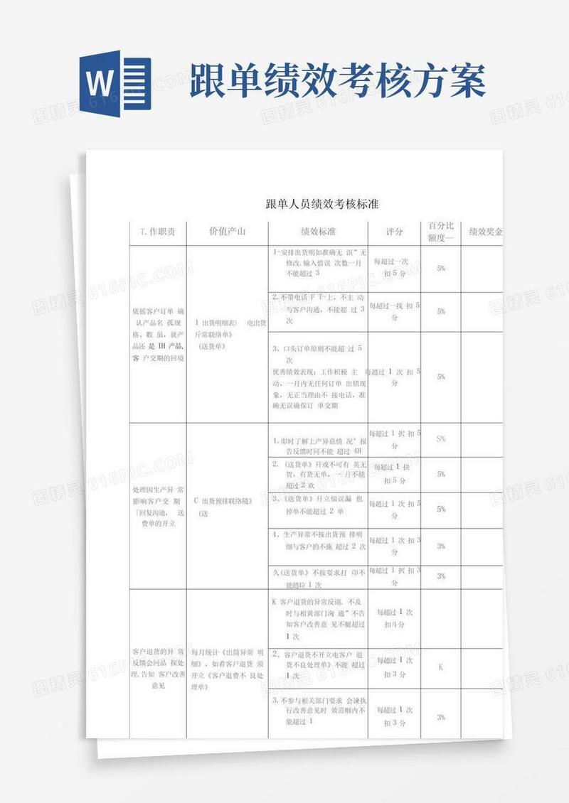 跟单人员绩效考核标准