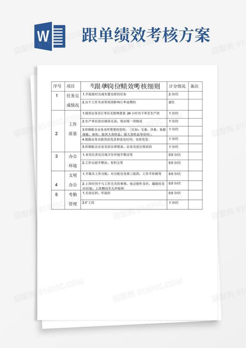 跟单员岗位绩效考核细则