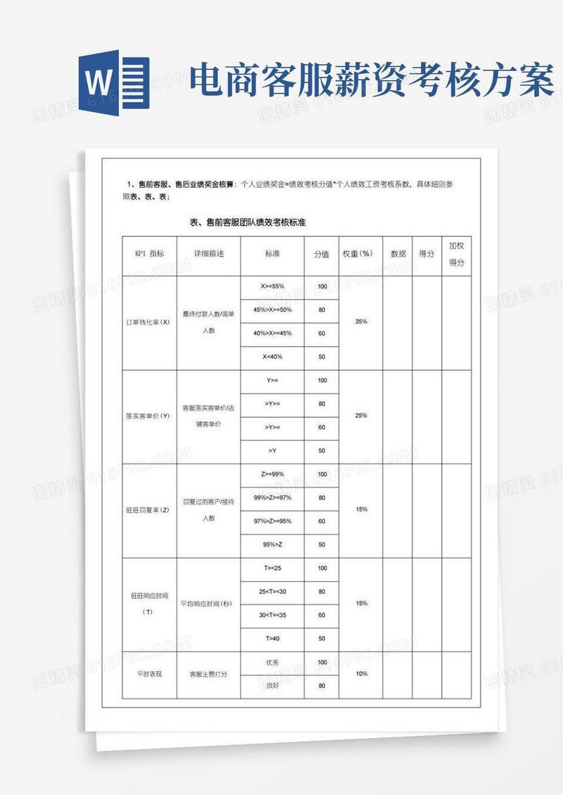 电商客服考核标准