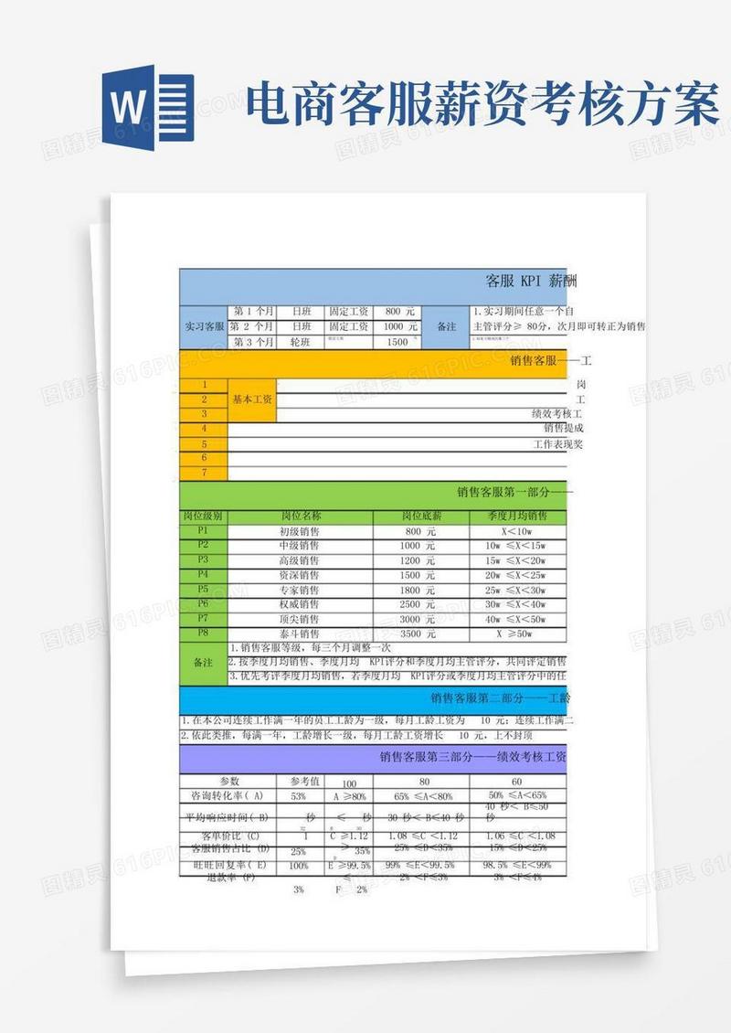 电商天猫客服KPI薪酬考核体系