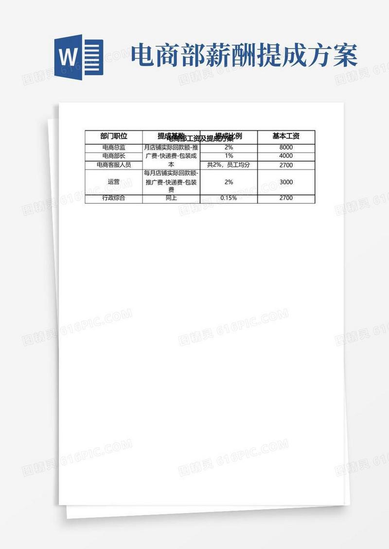 电商部工资及提成方案