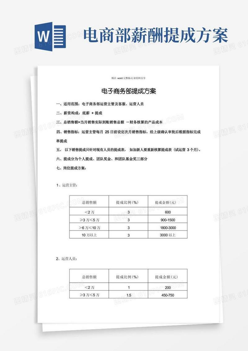 (完整版)电商部薪酬提成方案