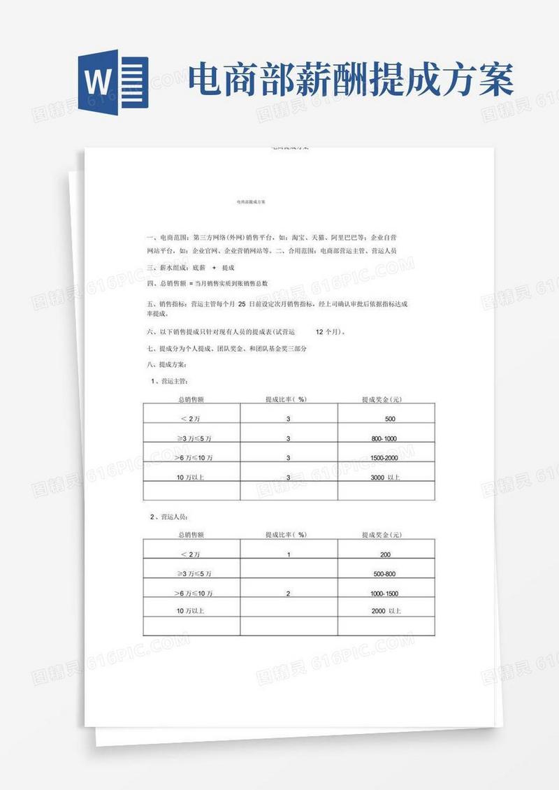 电商提成方案
