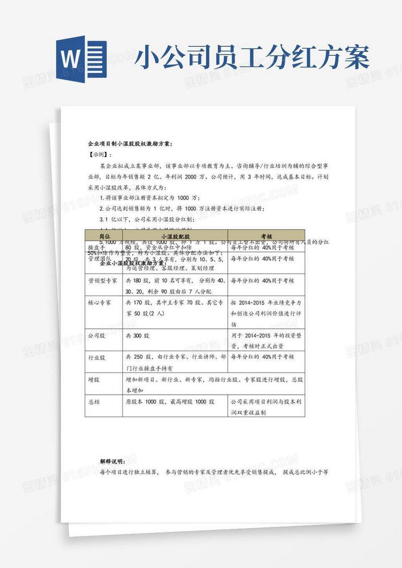 小湿股股权激励案例-项目制小湿股案例