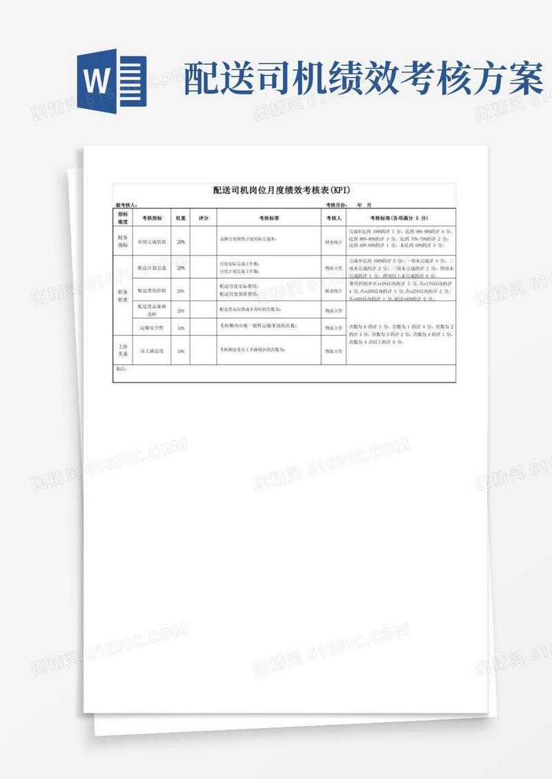 配送司机岗位月度绩效考核表(KPI)