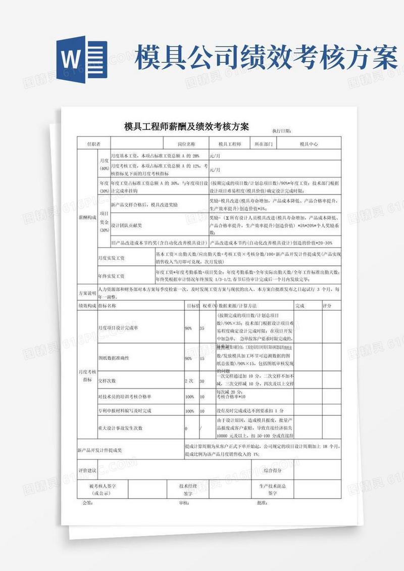 模具工程师薪酬绩效方案定稿(2)