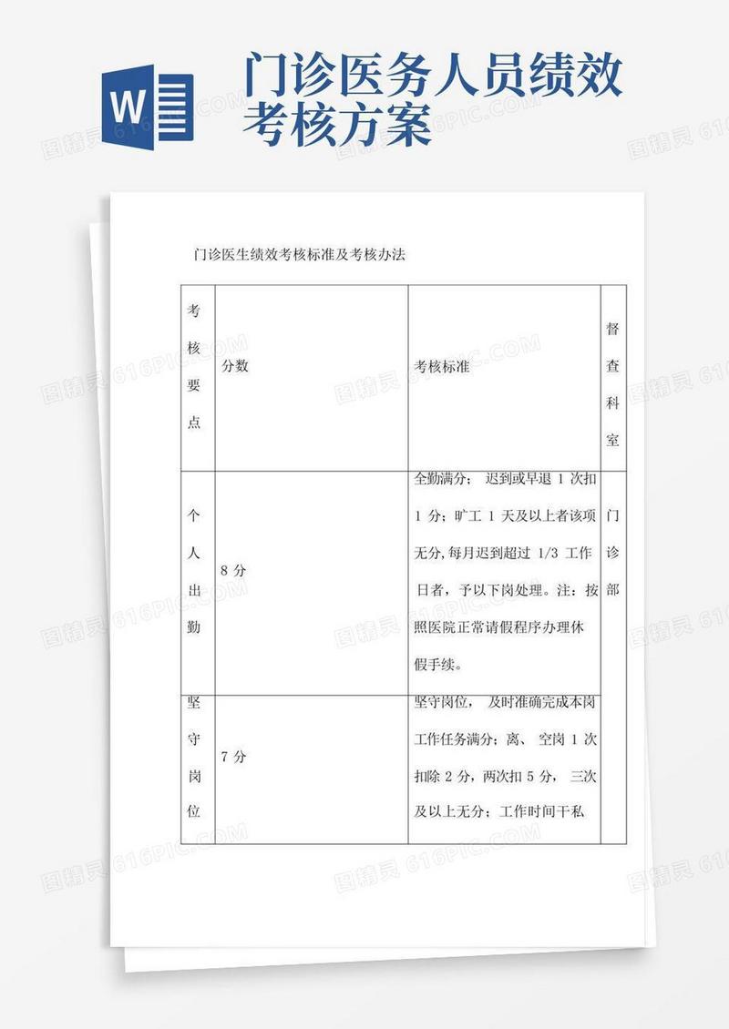门诊医生绩效考核标准及考核办法