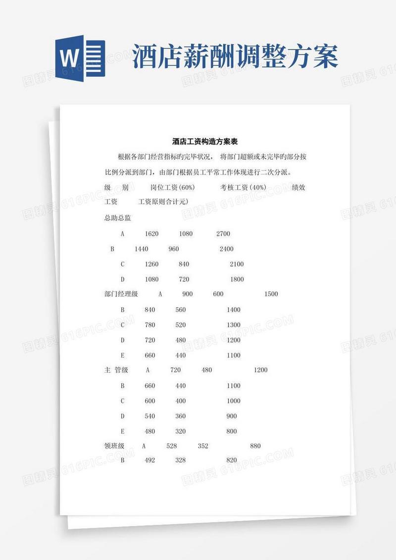 酒店酒店工资结构方案