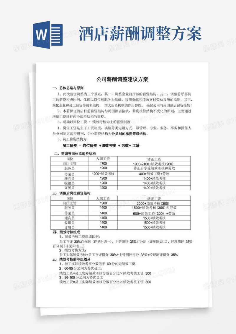 关于酒店薪资调整方案