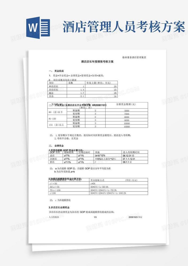 酒店店长年度绩效考核方案