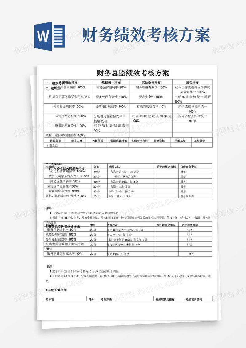 财务总监绩效考核方案