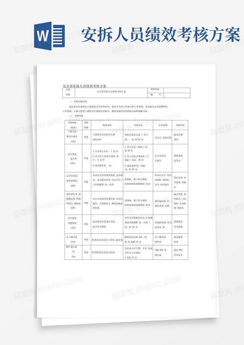 安全部各人员绩效考核技术方案