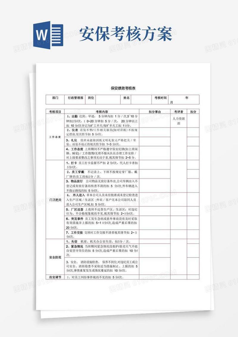 安保公司员工绩效考核表