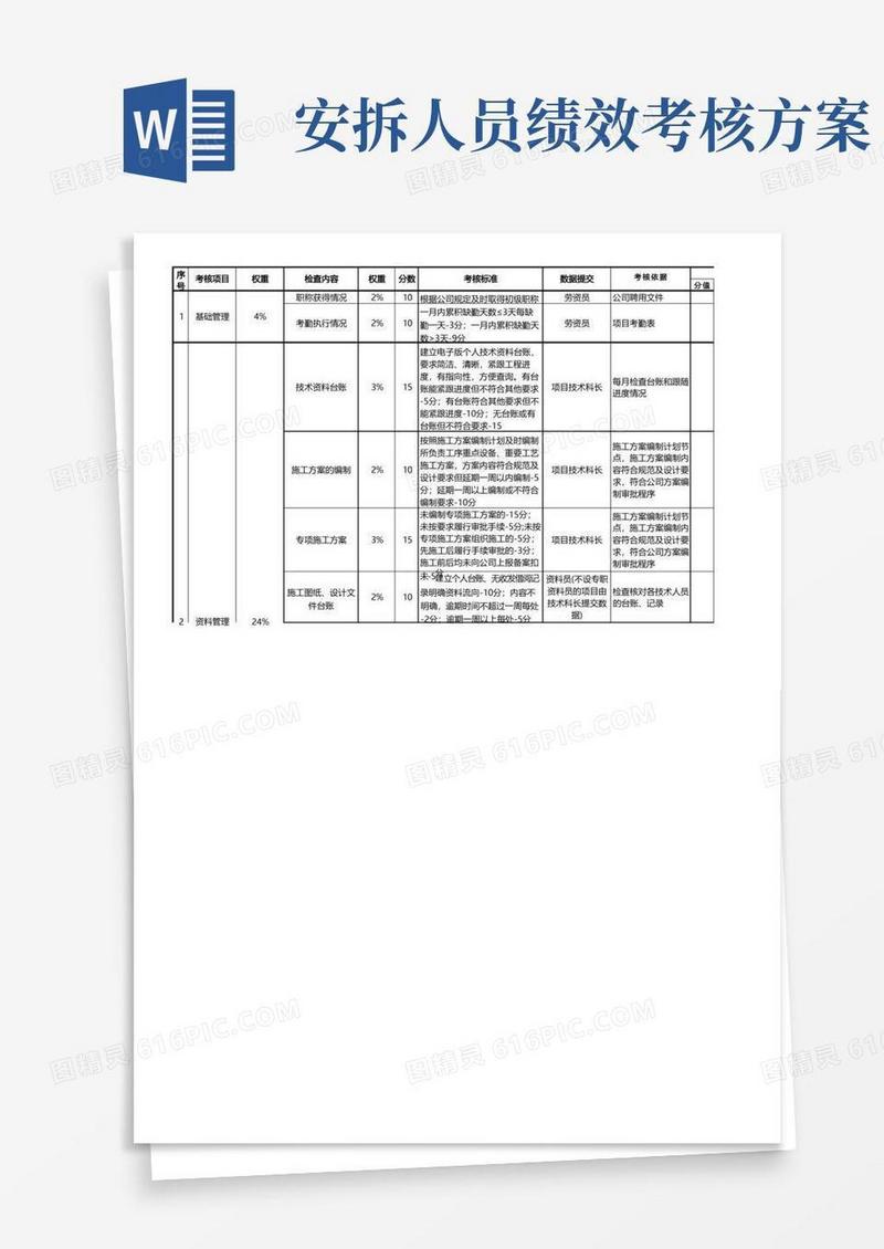 安装工程技术岗位绩效考核实施细则