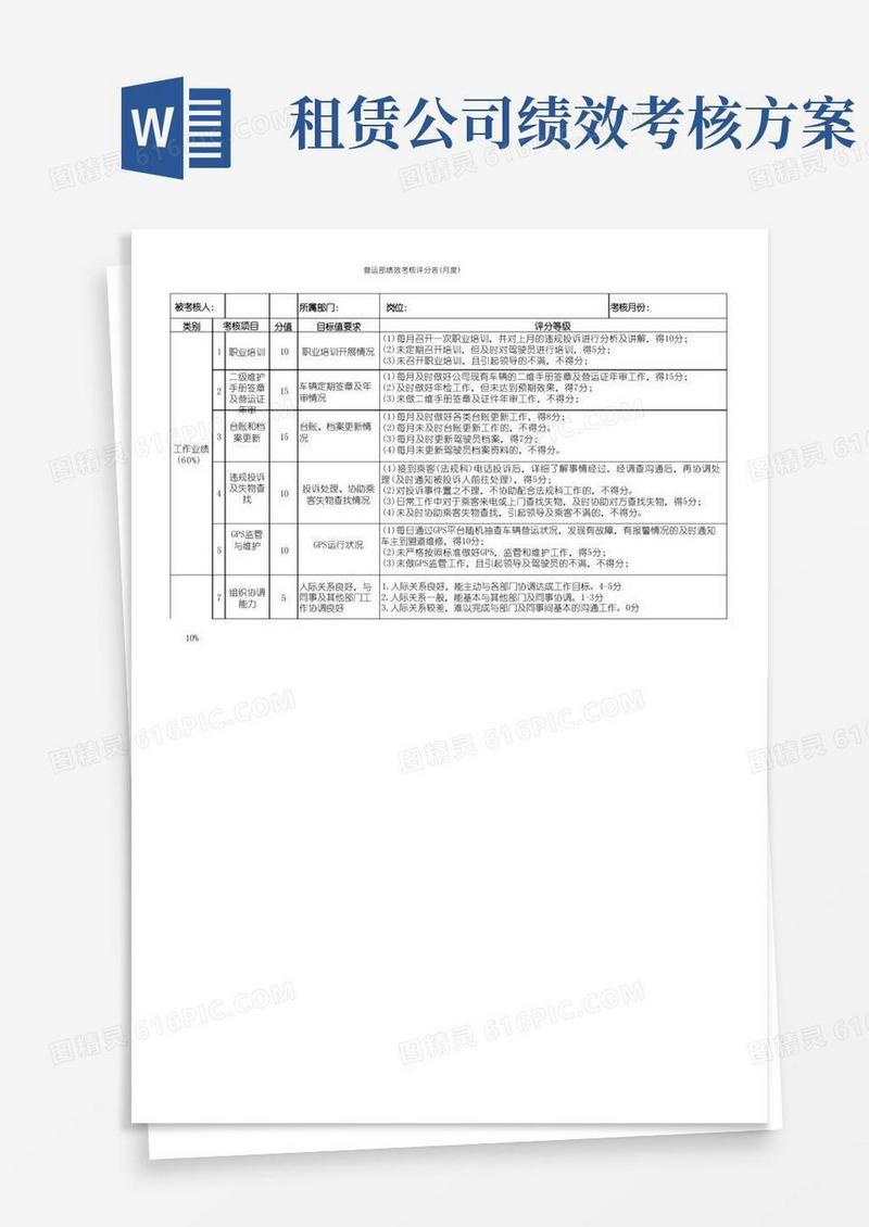出租车企业营运部绩效考核评分表(月度)