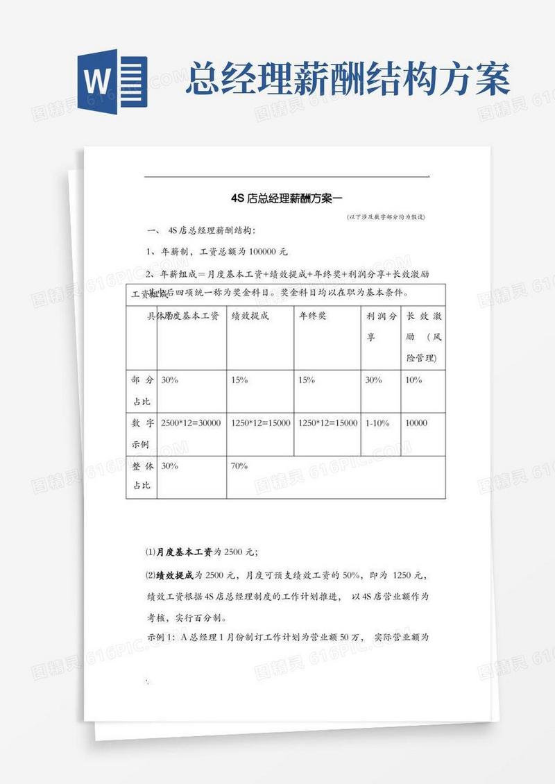 4S店总经理薪酬