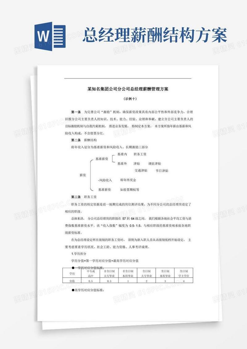 分公司总经理薪酬管理方案[精品]
