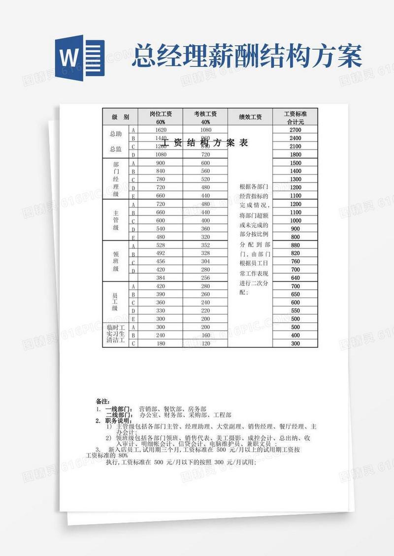 工资结构方案表