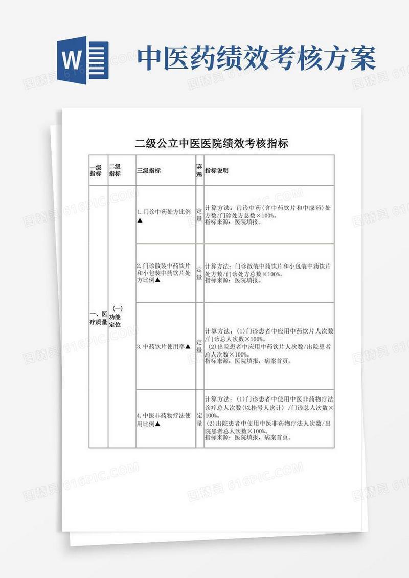 二级公立中医医院绩效考核指标