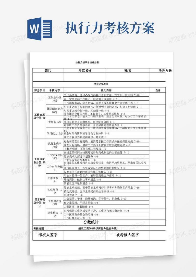 执行力绩效考核评分表