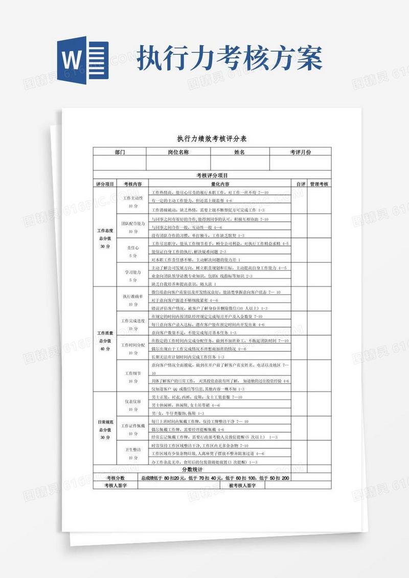执行力考核评分表【范本模板】