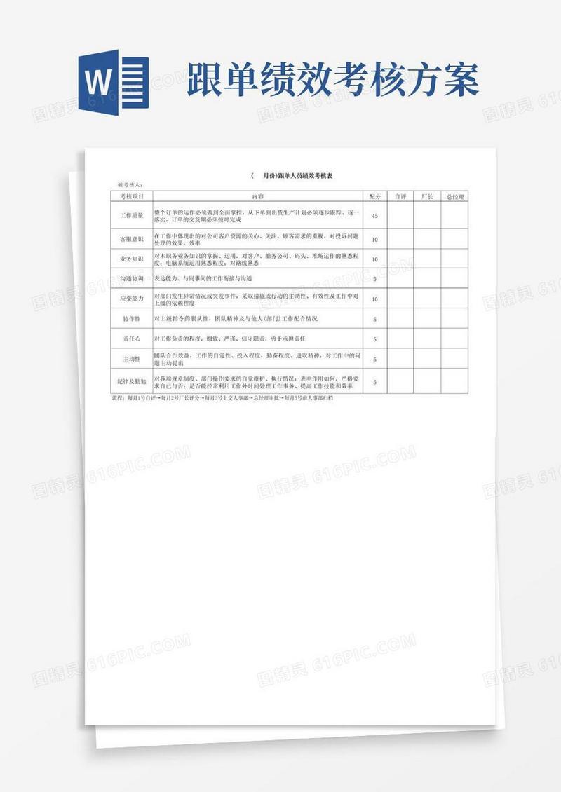 市场部跟单员绩效考核表