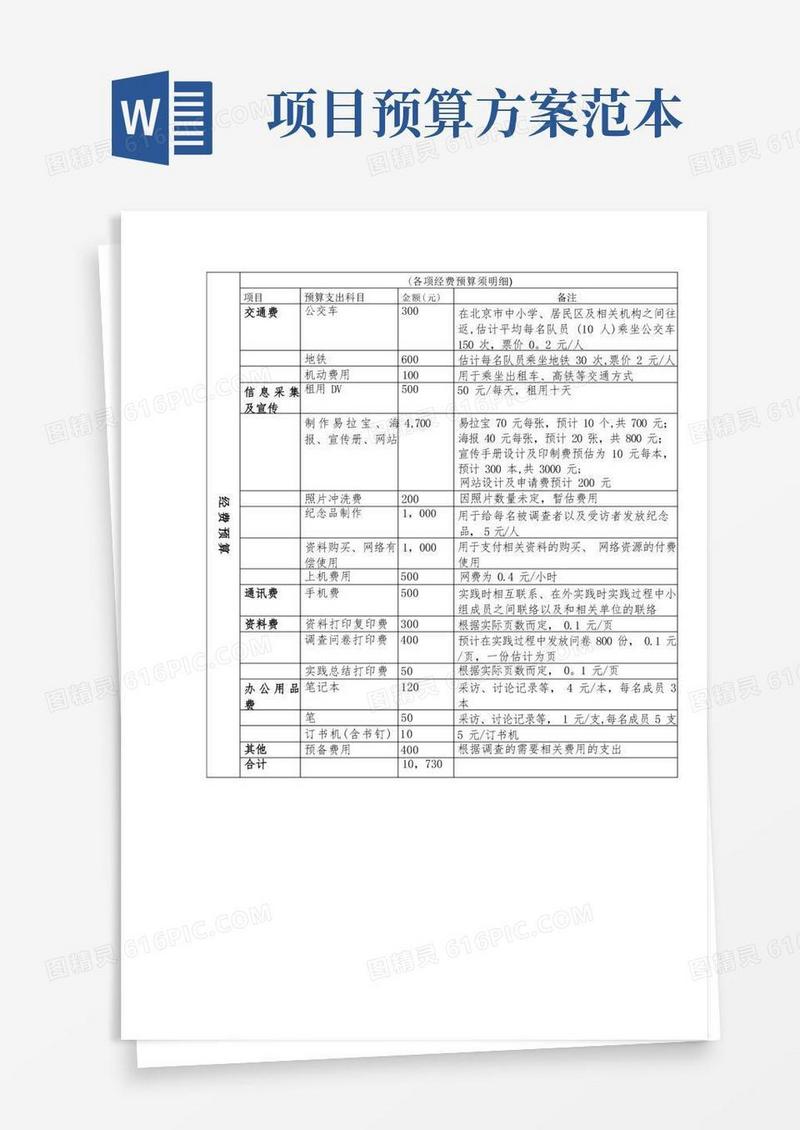 公益项目经费预算【范本模板】