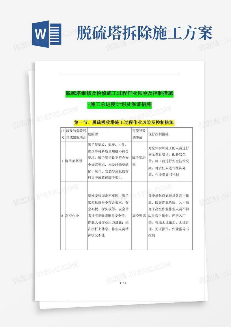 脱硫塔维修及检修施工过程作业风险及控制措施+施工总进度计划及保证措施