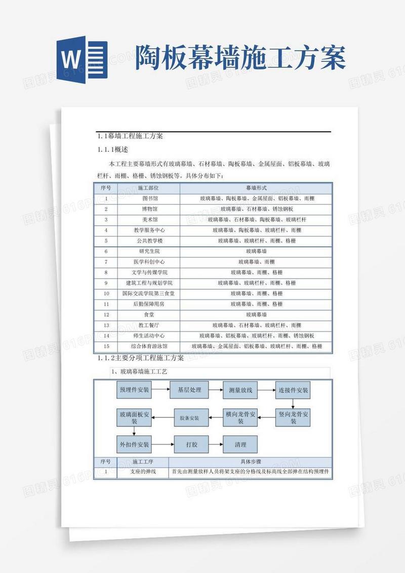 幕墙施工方案与技术措施