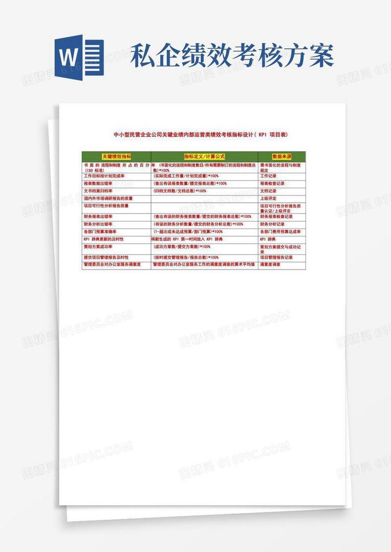中小型民营企业公司关键业绩内部运营类绩效考核指标设计(KPI项目表)