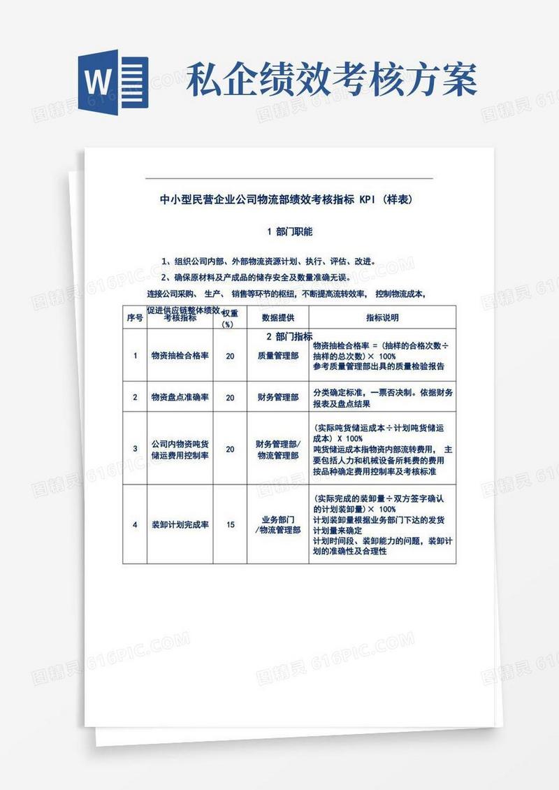 中小型民营企业公司物流部门绩效考核指标KPI(样表)