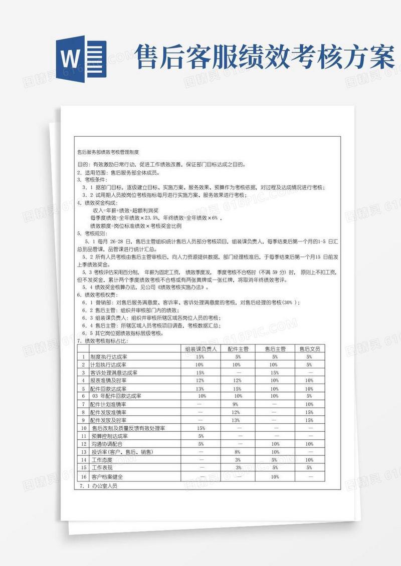售后服务绩效考核管理细则