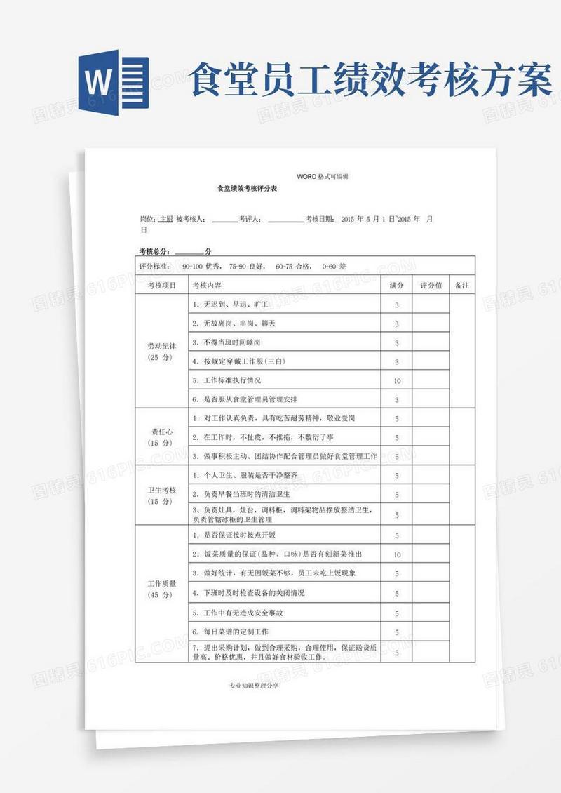 食堂员工绩效考核表