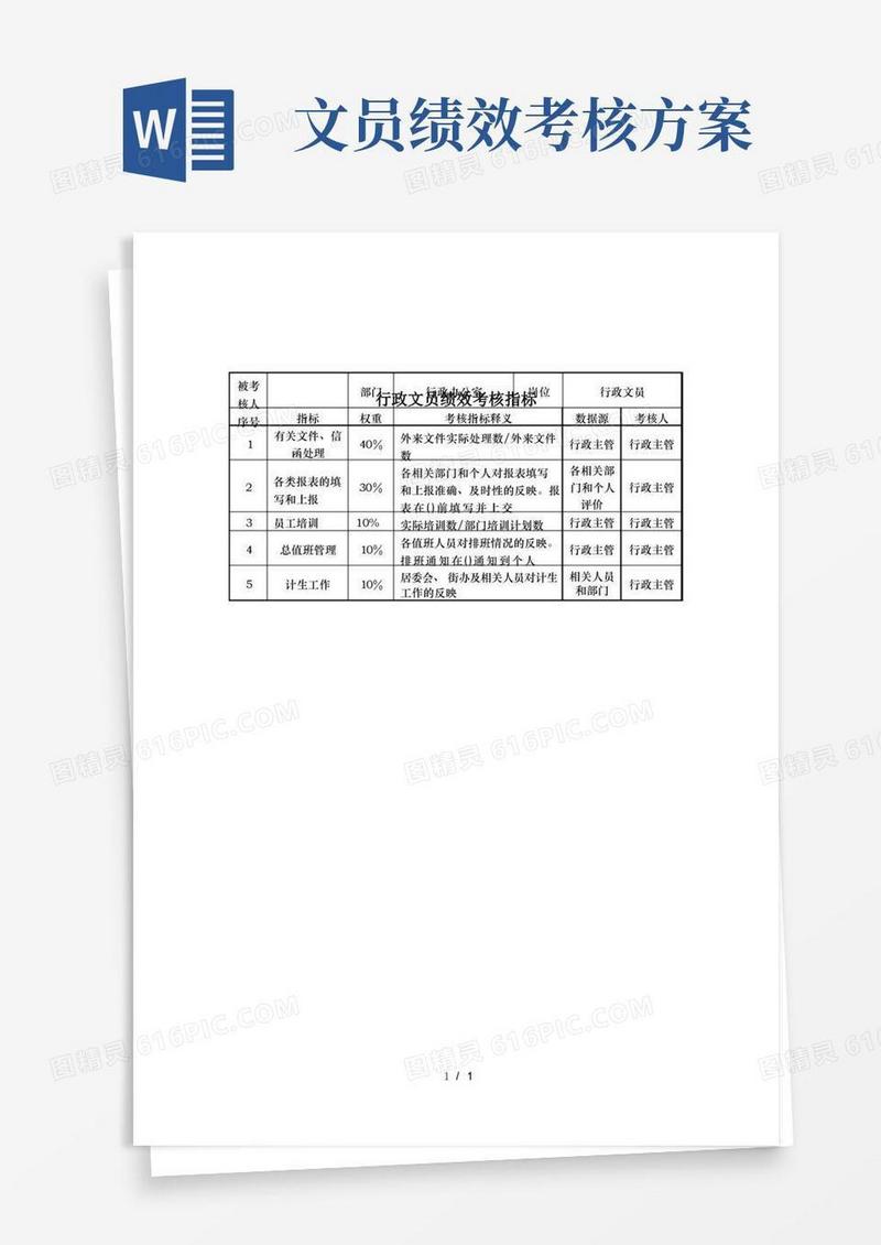 行政办公室-行政文员绩效考核指标(KPI)
