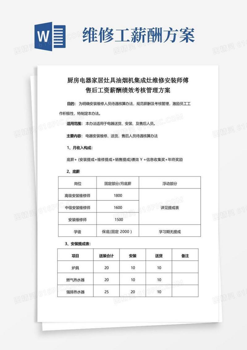 厨房电器家居灶具油烟机集成灶维修安装师傅售后工资薪酬绩效考核管理方案