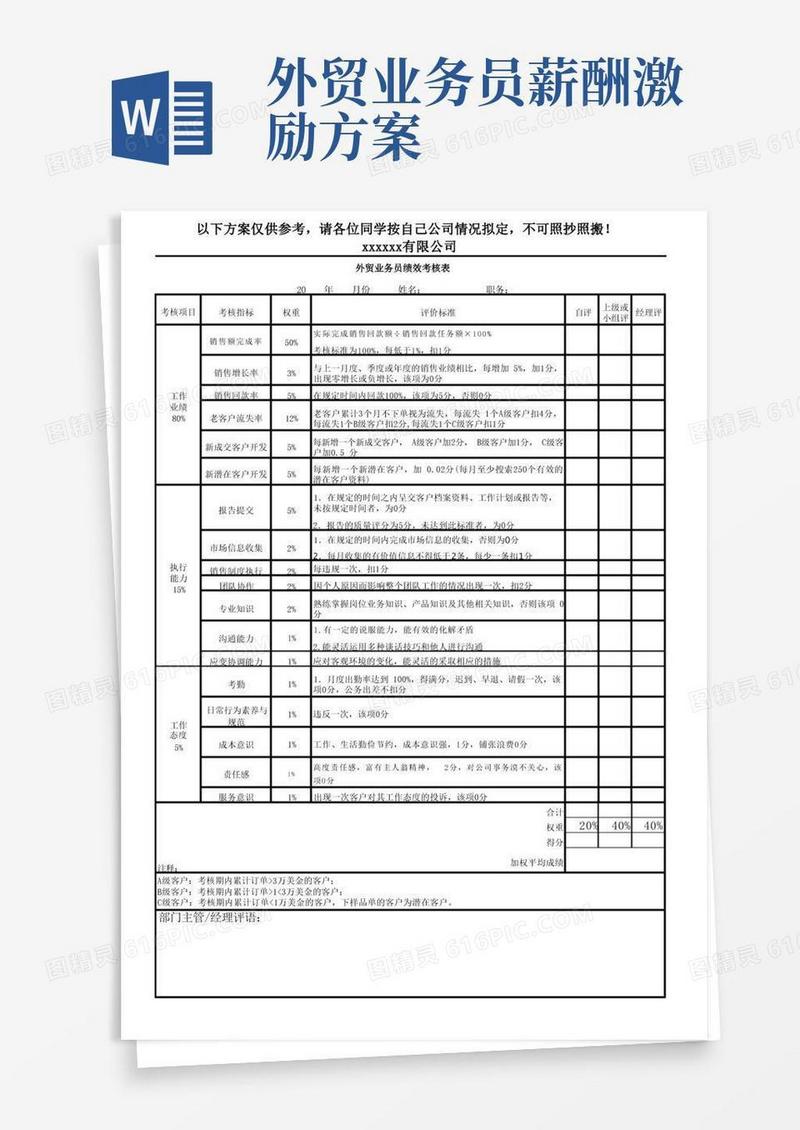 外贸业务员绩效考核表分享版