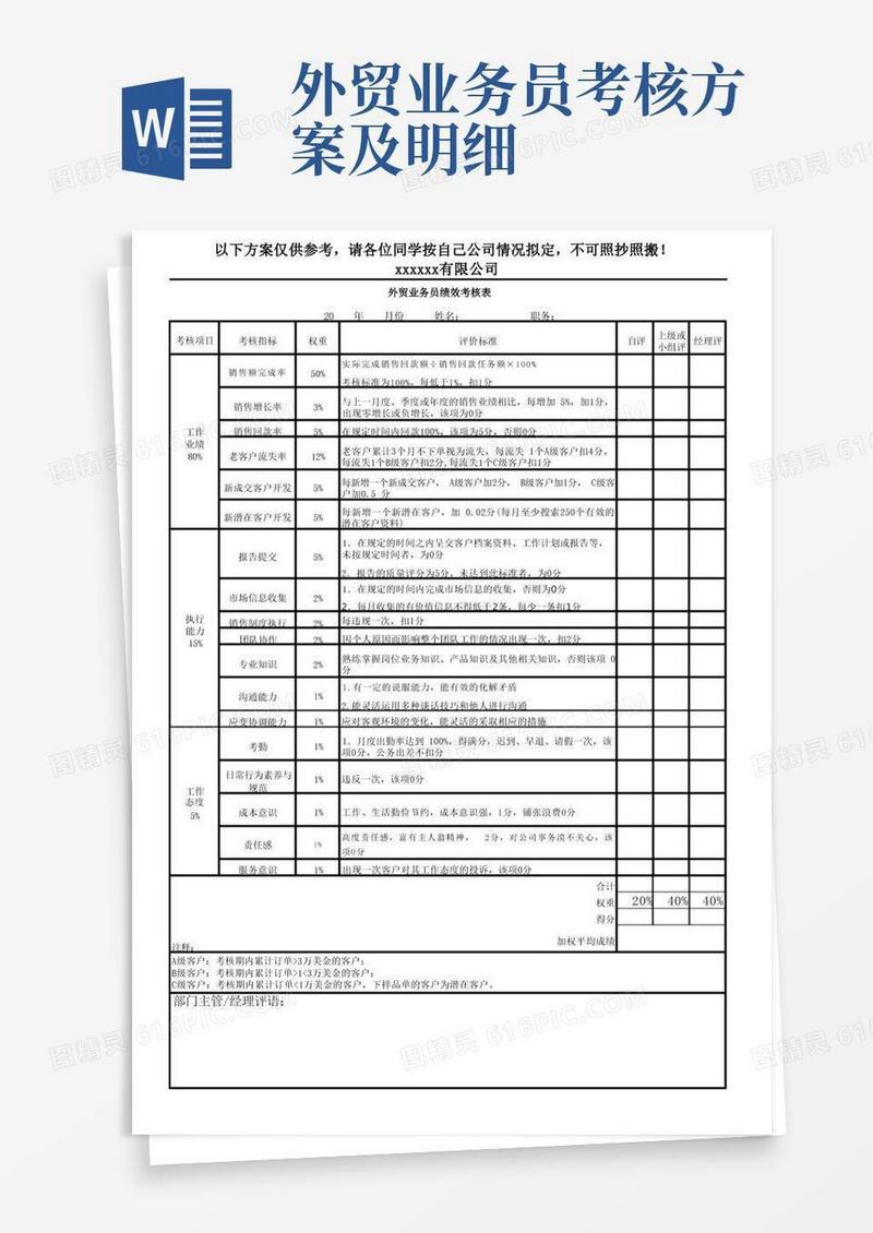 外贸业务员绩效考核表分享版