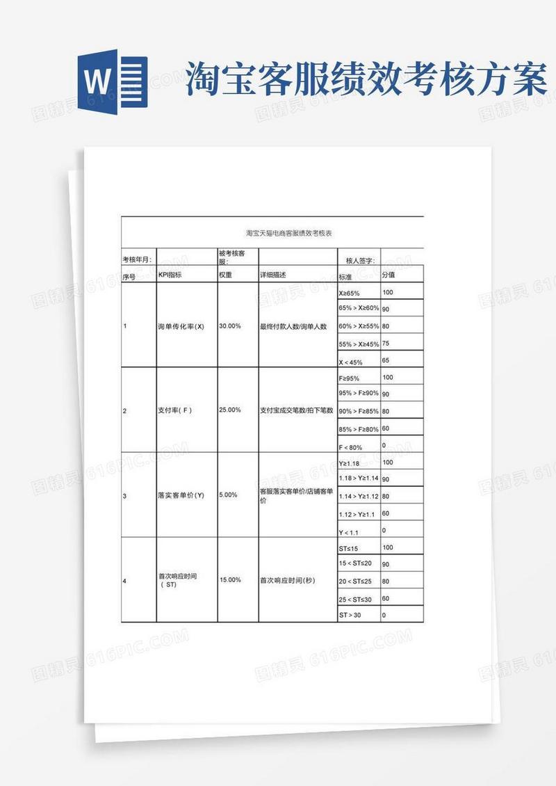 淘宝天猫电商客服绩效考核表