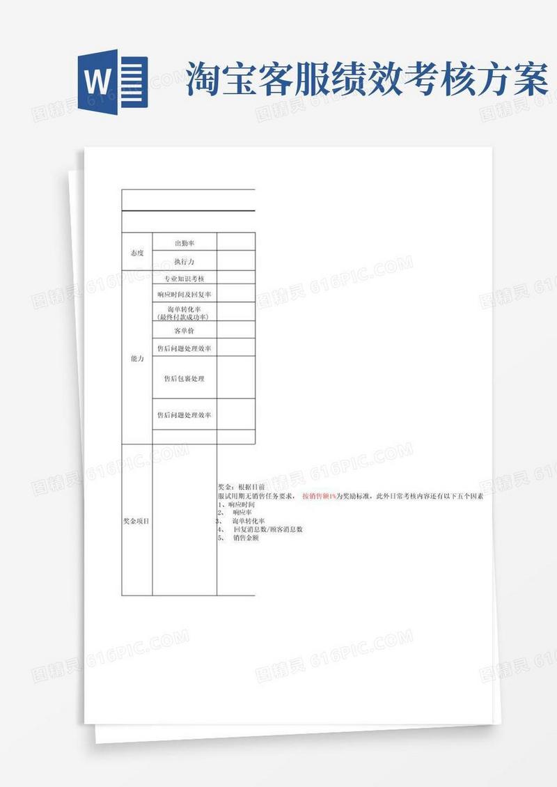 淘宝天猫客服月度KPI绩效考核表