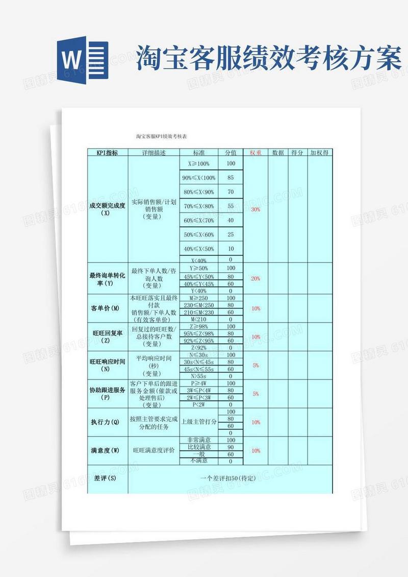 淘宝客服员工KPI绩效考核表