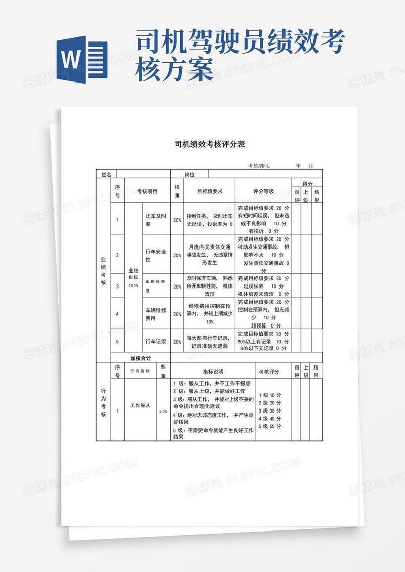 司机绩效考核评分表(标准模板)