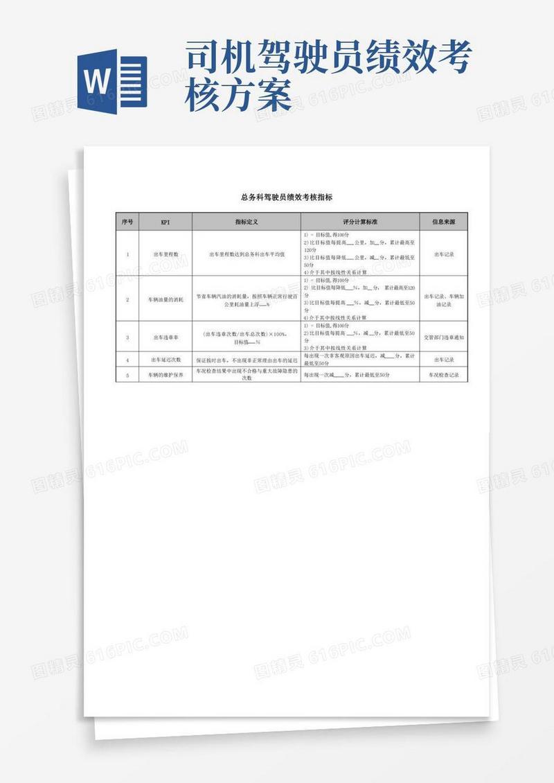 医院总务科驾驶员绩效考核指标
