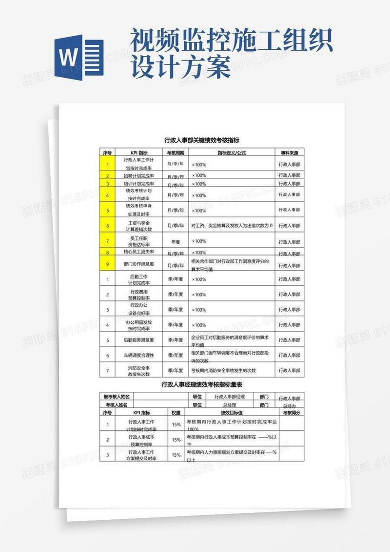 行政人事部绩效考核KPI
