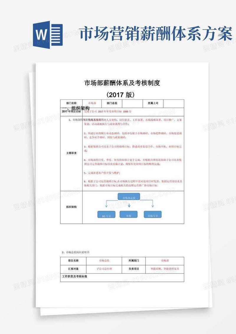 市场部薪酬体系及考核制度