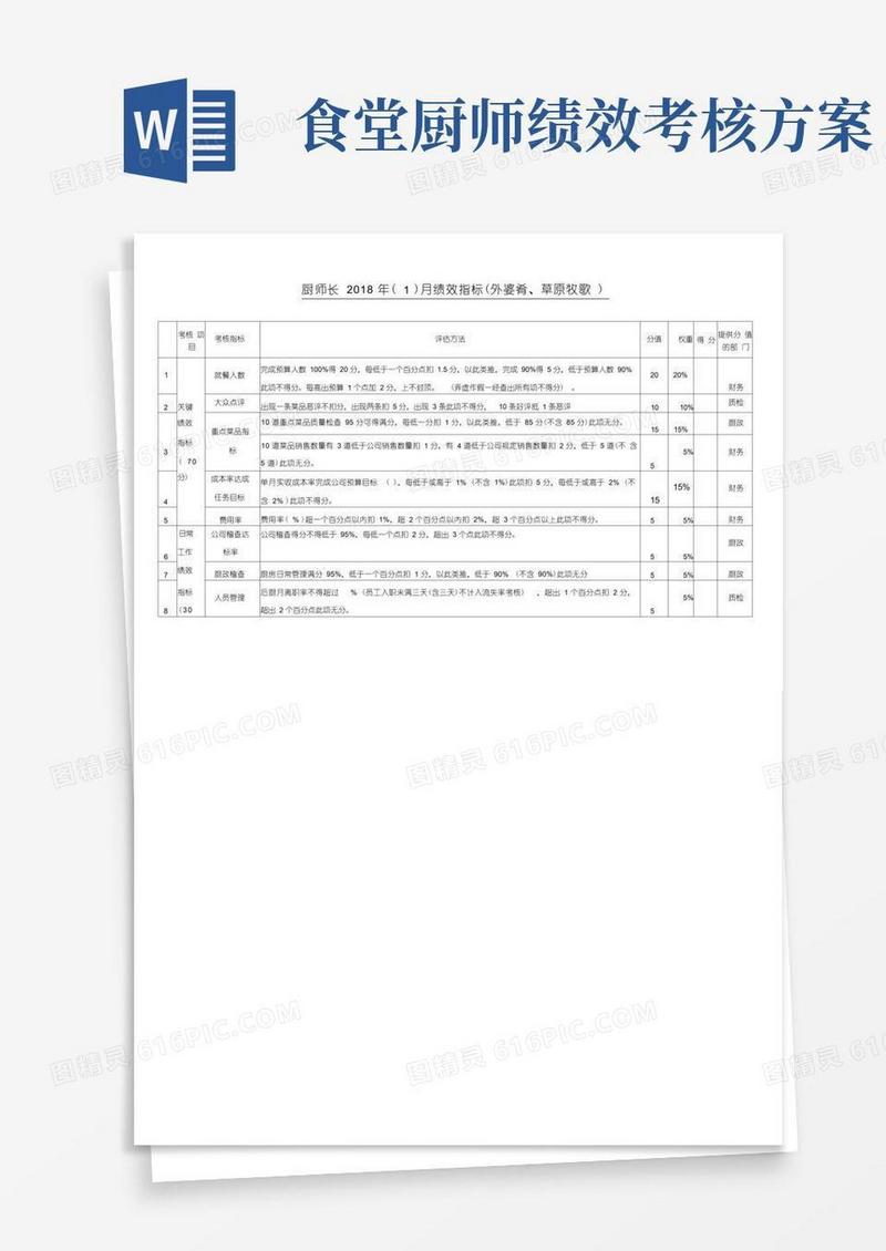 厨师长绩效考核指标