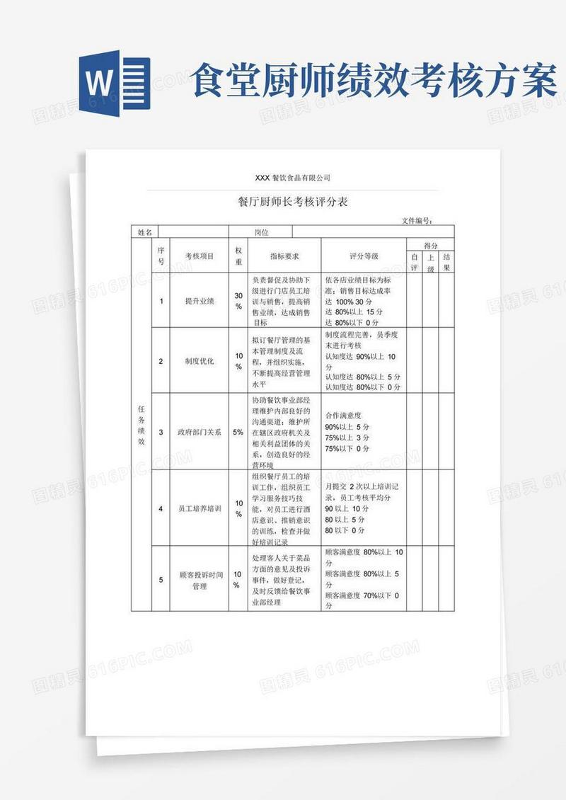 餐厅厨师长绩效考核表