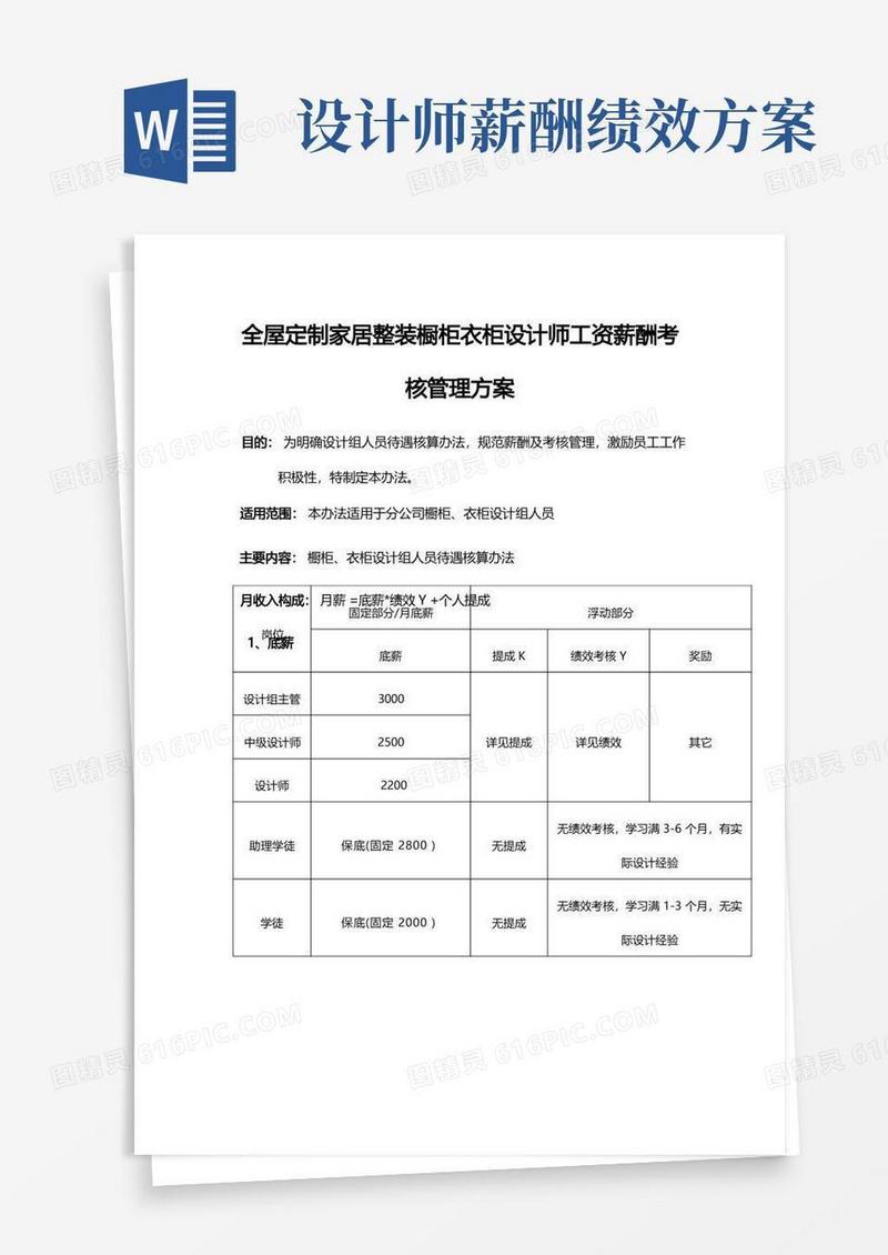 全屋定制家居整装设计师工资薪酬考核管理方案