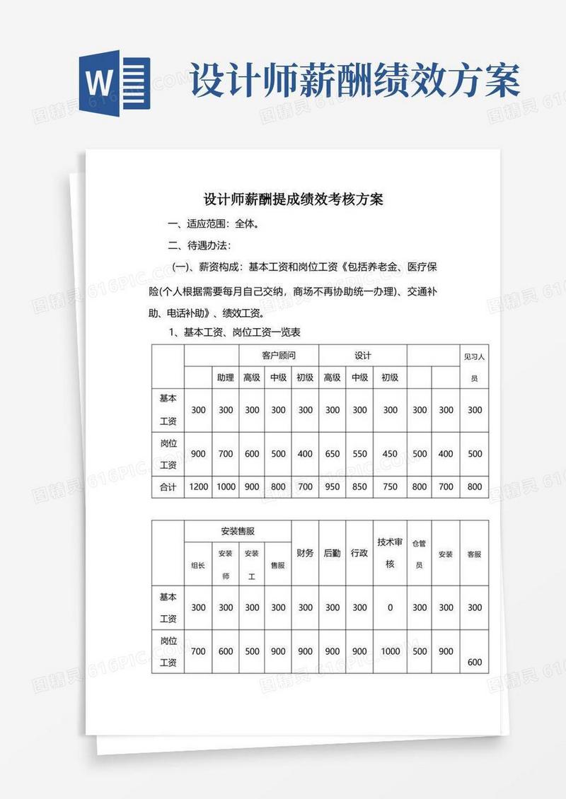 设计师薪酬提成绩效考核方案