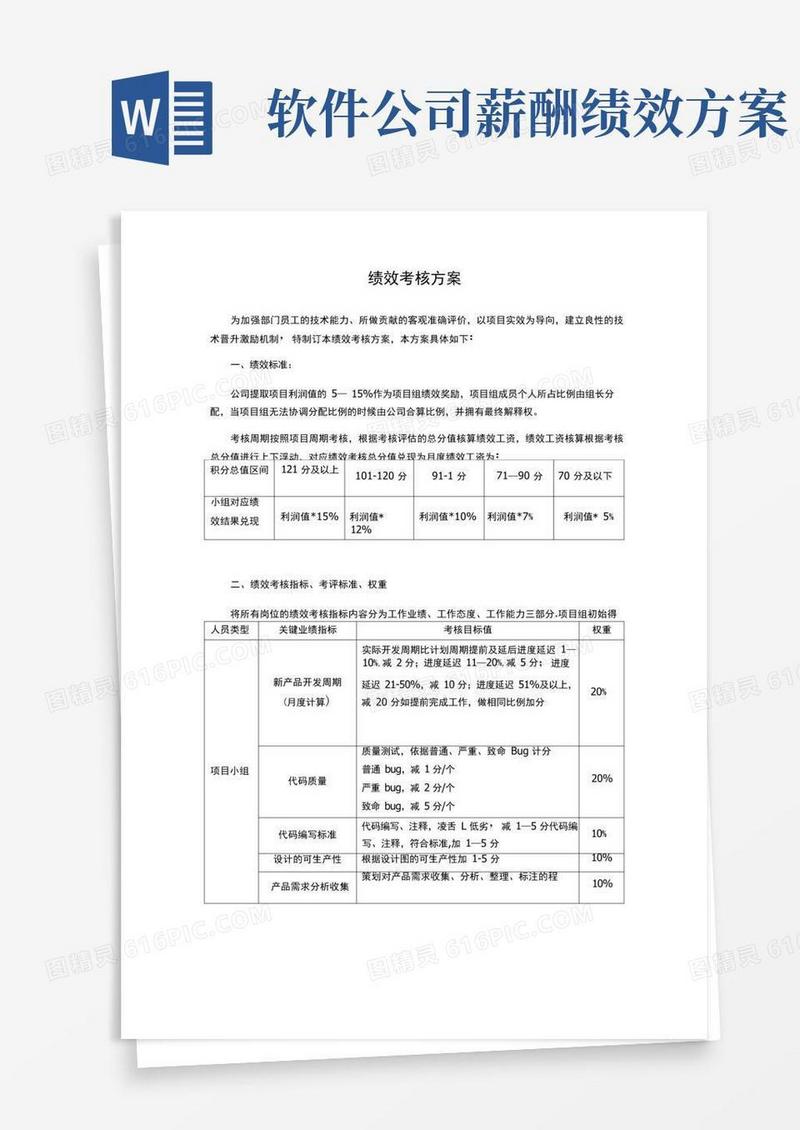 软件研发部绩效考核方案