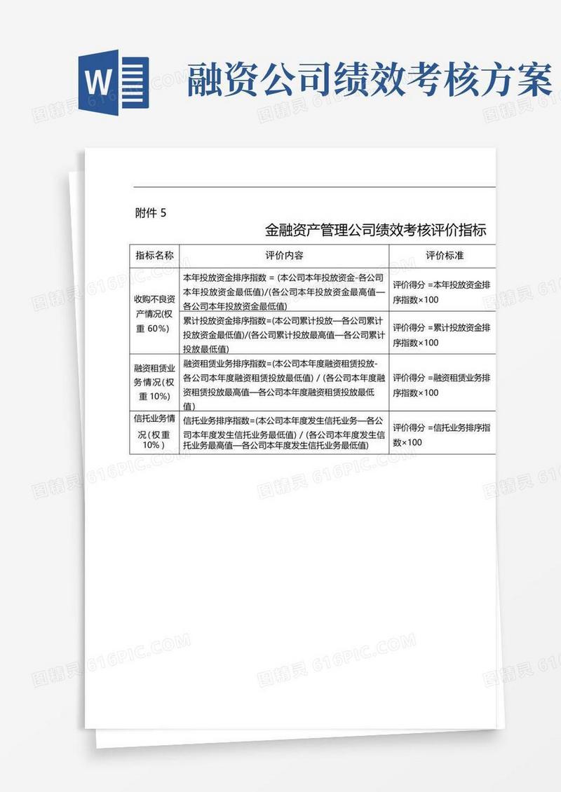 金融资产管理公司绩效考核评价指标